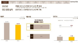 넷마블 작년 4분기 영업익 177억..2년만에 '흑자전환'