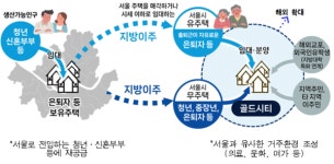 강원 넘어 전국으로 '골드시티' 가능..SH공사 "행안부 결정 '환영'"