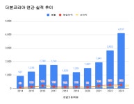 [기업분석] 더본코리아