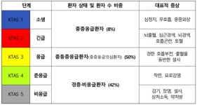 추석연휴 대형병원 응급실 찾았다간..진료비 폭탄 맞을 수도