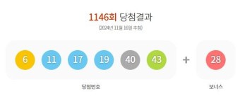 1146회 로또 당첨번호 조회결과 1등 11명 25억씩