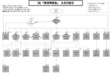 (주)현대그린푸드대원강업성환 | 현대백화점그룹 지주사 전환 마무리 수순..대원강업·현대퓨처넷 지분 정리