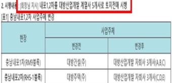 '벌떼입찰' 가족회사 부당지원..대방건설 구교운 회장 면죄부