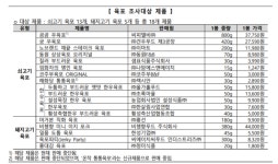 쿠팡 곰곰 육포서 곰팡이 검출..리콜 조치
