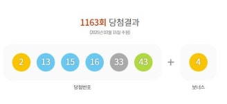 1163회 로또 당첨번호 조회결과 1등 15명 19억씩