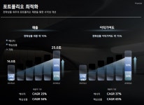 [밸류업] 현대건설 