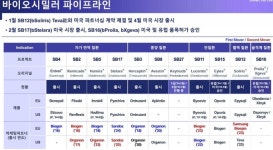 삼성바이오로직스 1분기 영업익 4867억원 역대 최대