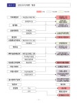 검찰청 폐지·기재부 분리..기후에너지부·과기부총리 신설