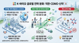 K-바이오, 美·유럽 넘어 아시아로..직판·현지화로 승부