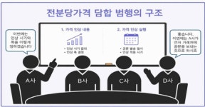 '10조 전분당 담합'  사조CPK·대상·CJ제일제당 25명 무더기 재판행