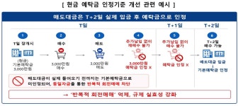 삼전닉스 레버리지 규제 '속도전'..31일 조기 시행