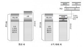 [일본 화우산업 탐방기2] 화우농가의 경영 안정제도