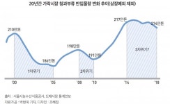 [탈(脫) 가락시장 PART1.] 깨지는 가락시장 불패론
