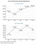 [탈(脫) 가락시장 PART2.] 장사만 할 뿐 도매시장법인에게 농민은 없다