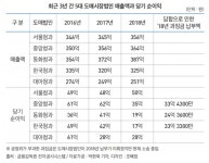 [탈(脫) 가락시장 PART2.] 장사만 할 뿐 도매시장법인에게 농민은 없다
