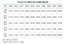 [탈(脫) 가락시장 PART2.] 장사만 할 뿐 도매시장법인에게 농민은 없다