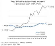 [탈(脫) 가락시장 PART2.] 장사만 할 뿐 도매시장법인에게 농민은 없다