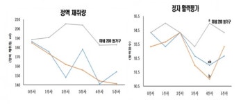 다산성 모돈으로 인한 생산성 저하 획기적 예방