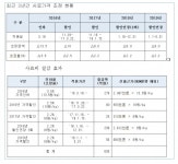 농협사료・카길, 고객과 경쟁 대신 협력 통한 성장 추구