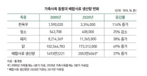 위기의 배합사료 산업 성장전략은