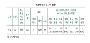 축산업의 외부 불경제 환경 리스크