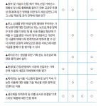 저 탄소 축산을 위한 5가지 행동