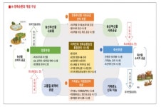 지속가능한 한우산업 위해선 적절한 분뇨처리‧탄소중립 대책 마련돼야