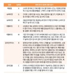 새로운 한우에 대한 유통업계의 생각은?