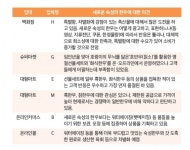 새로운 한우에 대한 유통업계의 생각은?
