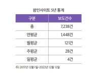 팜인사이트 창간 5돌 보도 동향
