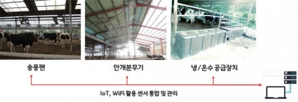 농진청 신기술, 생산성은 올리고 비용은 낮추고