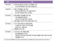 축산 계열화의 이해