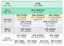 이규천 태화한우농장 대표 청정축산 환경대상 수상