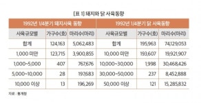 축산자조금 운동의 시작 그리고 성과