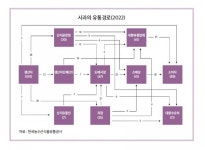 또 다시 고개드는 청과도매시장 책임론