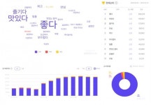 우리 한우에 대한 소비자 만족도는 상당히 높아