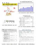 종축개량협 빅데이터연구센터, 농가 맞춤형 개량컨설팅 자료 제공