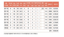 [탐방] 중도매인이 가장 사랑하는 한우고기 생산의 비결 맨두팜스 농장을 찾아