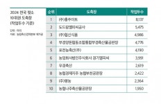 소 · 돼지 도축물량 최고 기록에도 도축업계 경영난 심화