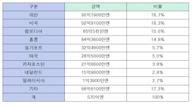[포커스]같은 듯 다른 한국‧일본의 축산물 유통 경로