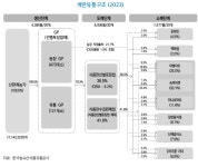 가락시장 40년  두번째 이야기