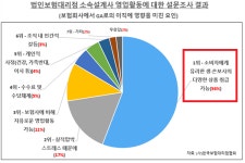 신입 보험설계사 되기..원수사냐 GA냐 그것이 문제로다 (下)
