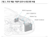 [눈에띄株] 자동차 공조장치 부품업체 세원, 그린 뉴딜정책 수혜 전망