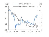한국조선해양, 올해도 수주 증가세 지속…매수-대신