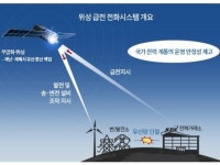 KT SAT, ‘위성급전전화시스템’ 구축한다