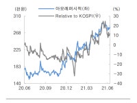 아모레퍼시픽 동대신(영) | “아모레퍼시픽, 국내외 면세 시장 회복 기대…목표주가 33만원”-대신증권