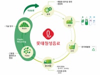 롯데칠성, 업계 최초 ‘플라스틱 부산물 활용’ 재생 페트 제작