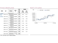 “삼성바이오로직스, 2분기 공장 가동률 상승 효과…목표가↑”-키움증권