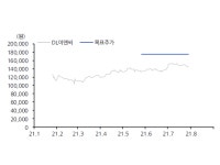 “DL이앤씨, 2분기 전 부문 높은 수익성…투자의견 매수”-유진투자