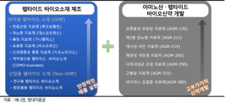 [특징주] 애니젠, 다수 펩타이드 신약 파이프라인...코로나 항바이러스제 개발 주목